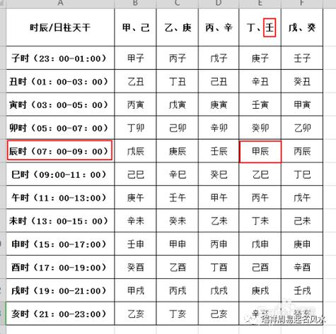 日柱查询表图(日柱在线查询)
