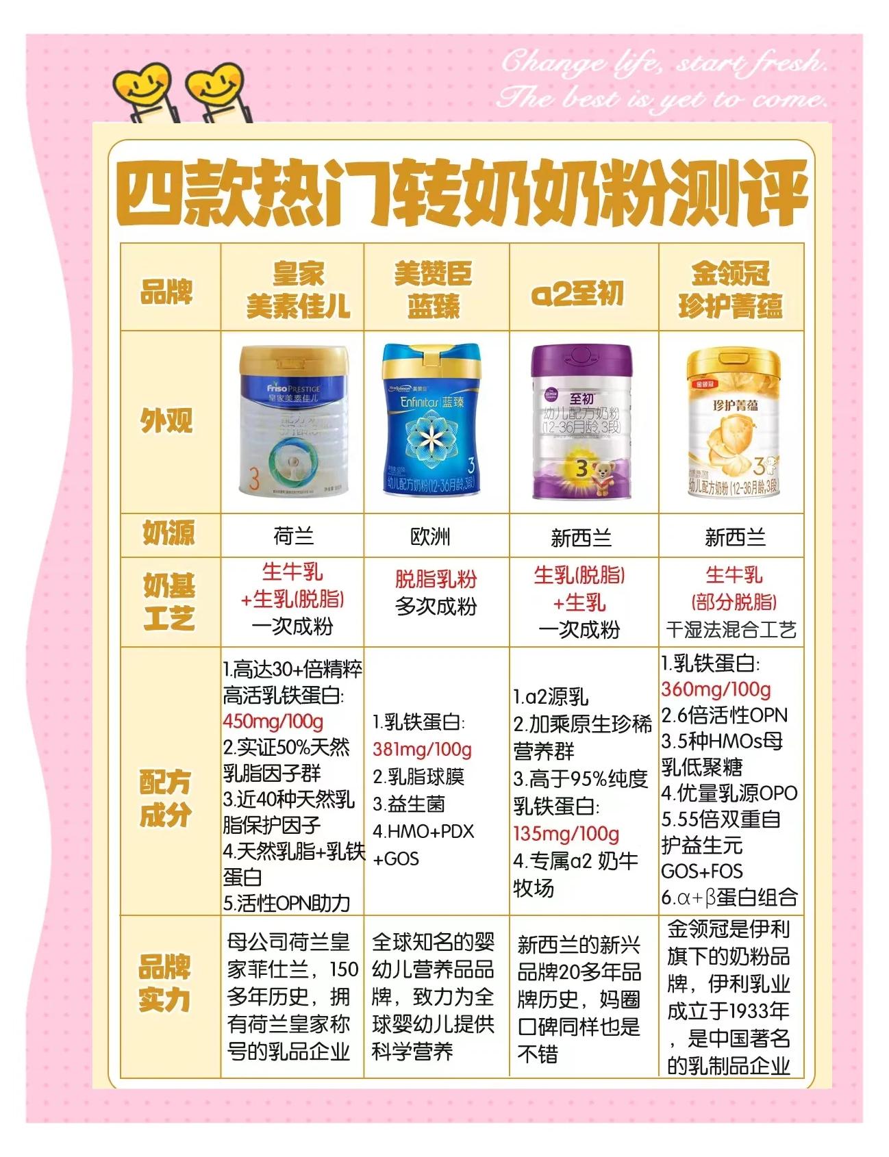 金领冠奶粉是哪个国家的品牌(金领冠奶粉是哪个国家的品牌,怎么样)