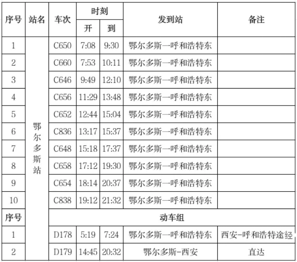 包头到呼和浩特火车时刻表(包头到呼和浩特火车时刻表查询) 包头到呼和浩特火车时刻表(包头到呼和浩特火车时刻表查询)