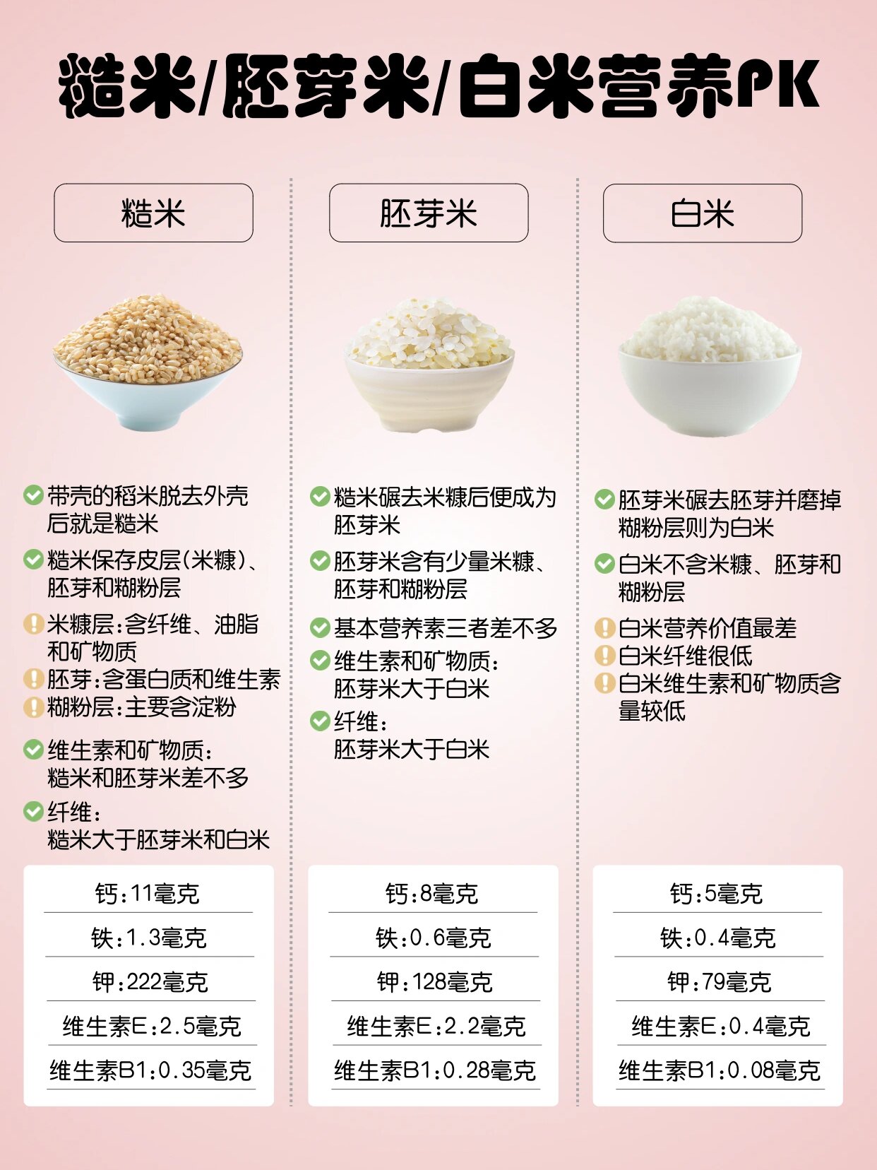 糙米的功效与作用禁忌人群(糙米的功效与作用禁忌人群吃什么) 糙米的功效与作用禁忌人群(糙米的功效与作用禁忌人群吃什么)