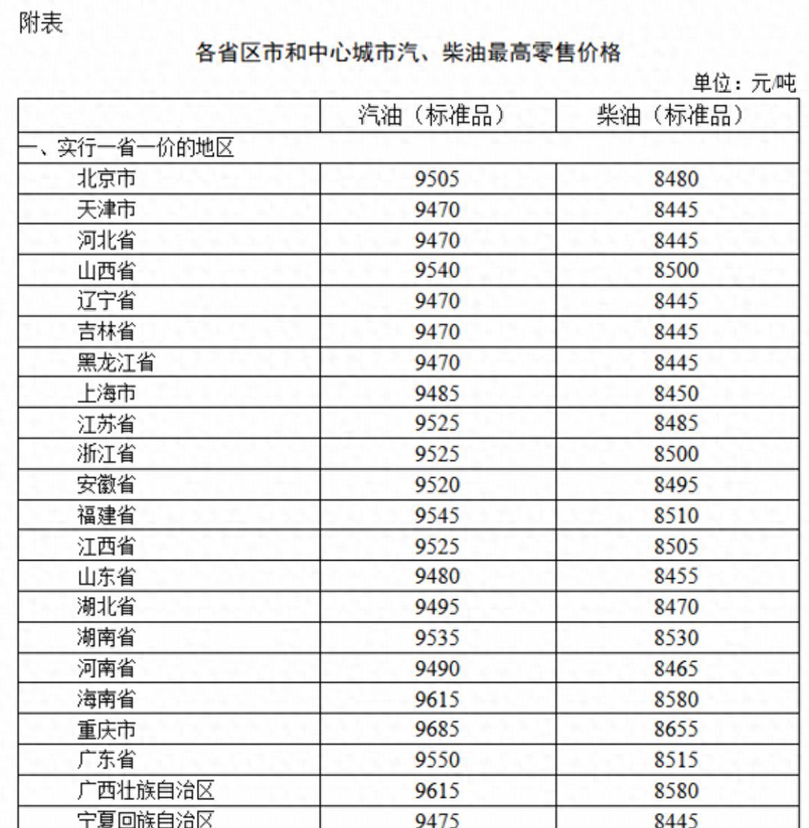 今天柴油价格是多少钱一升(今天柴油价格多少钱一升中石化)