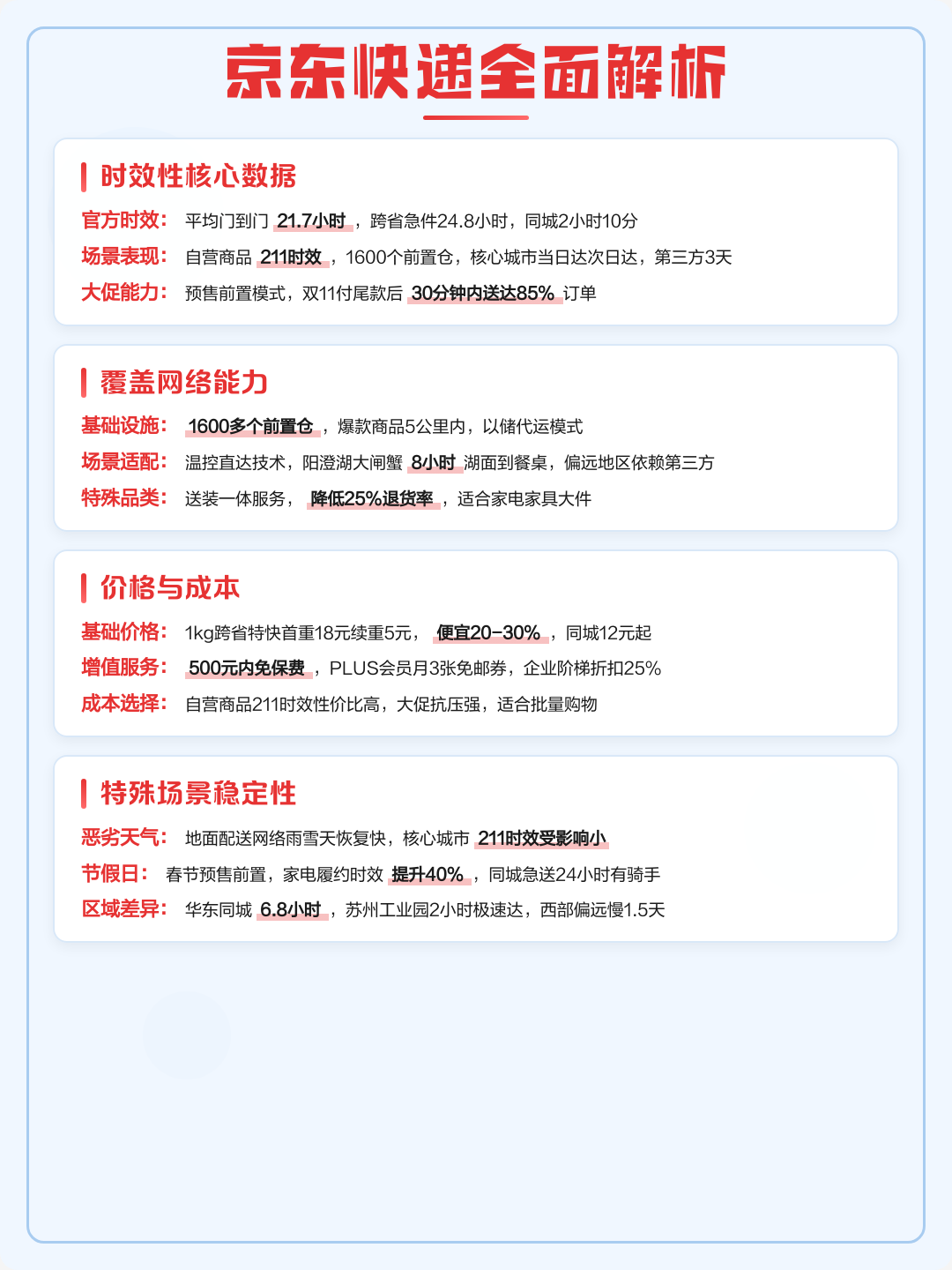 京东与顺丰快递收费对比(京东与顺丰快递收费对比分析) 京东与顺丰快递收费对比(京东与顺丰快递收费对比分析)