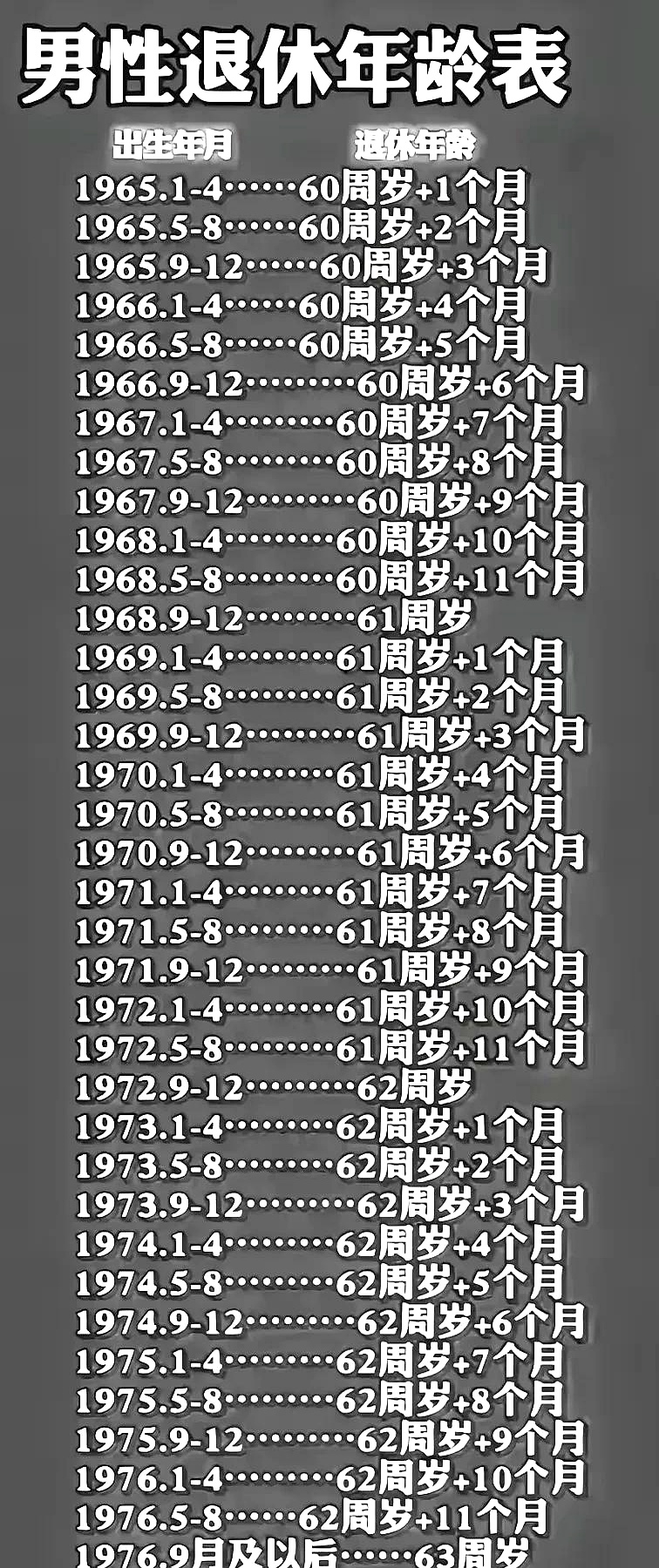 最新延迟退休时间表来了(最新延迟退休方案2022年开始吗) 最新延迟退休时间表来了(最新延迟退休方案2022年开始吗)