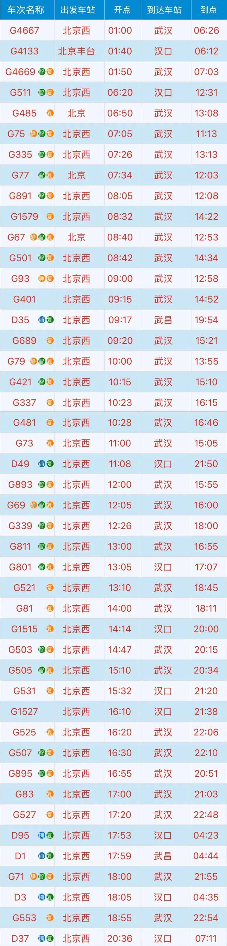 深圳到武汉高铁时刻表查询(深圳到武汉高铁时刻表查询结果) 深圳到武汉高铁时刻表查询(深圳到武汉高铁时刻表查询结果)