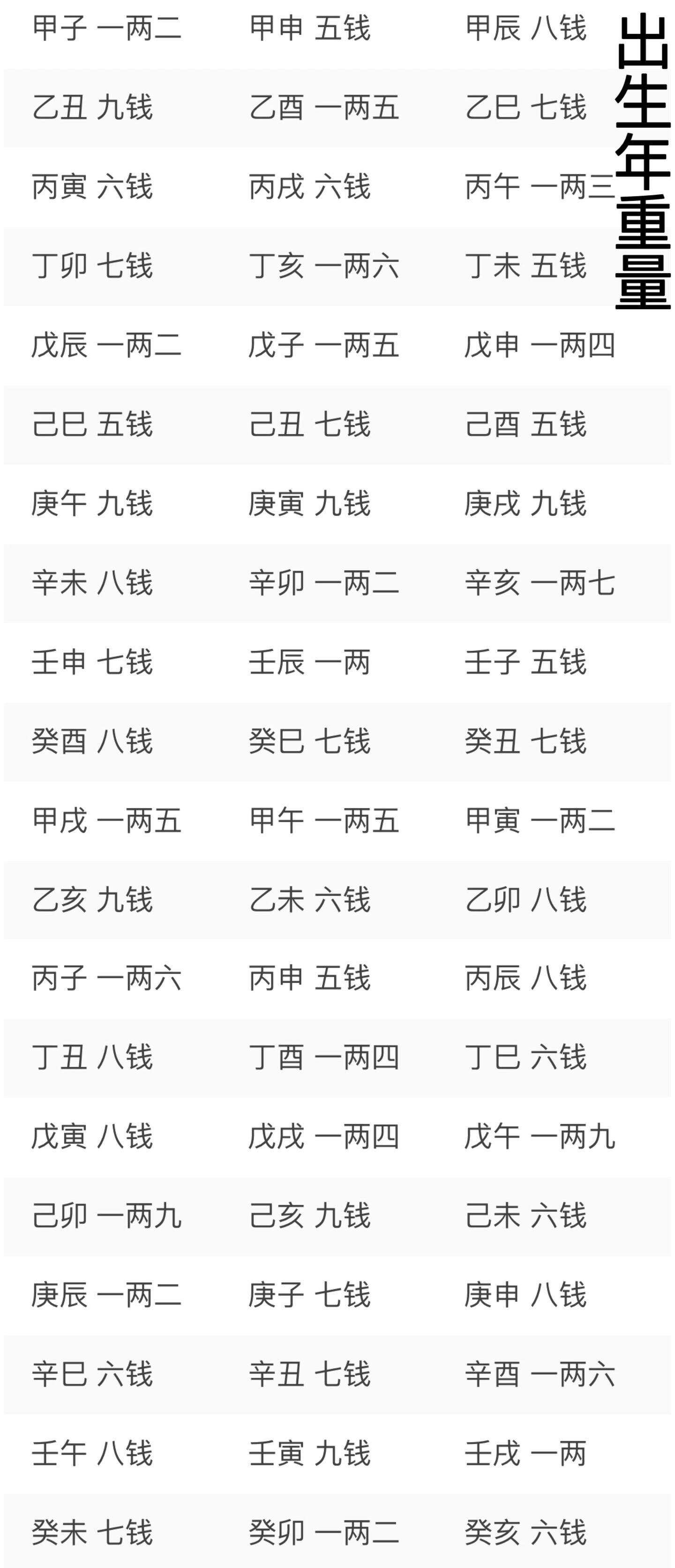 几斤几两算命表(几斤几两算命表 是阴历还是阳历) 几斤几两算命表(几斤几两算命表 是阴历还是阳历)