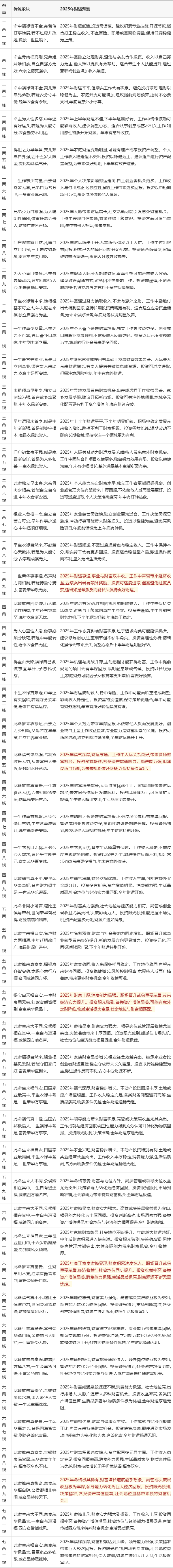 几斤几两算命表(几斤几两算命表 是阴历还是阳历) 几斤几两算命表(几斤几两算命表 是阴历还是阳历)