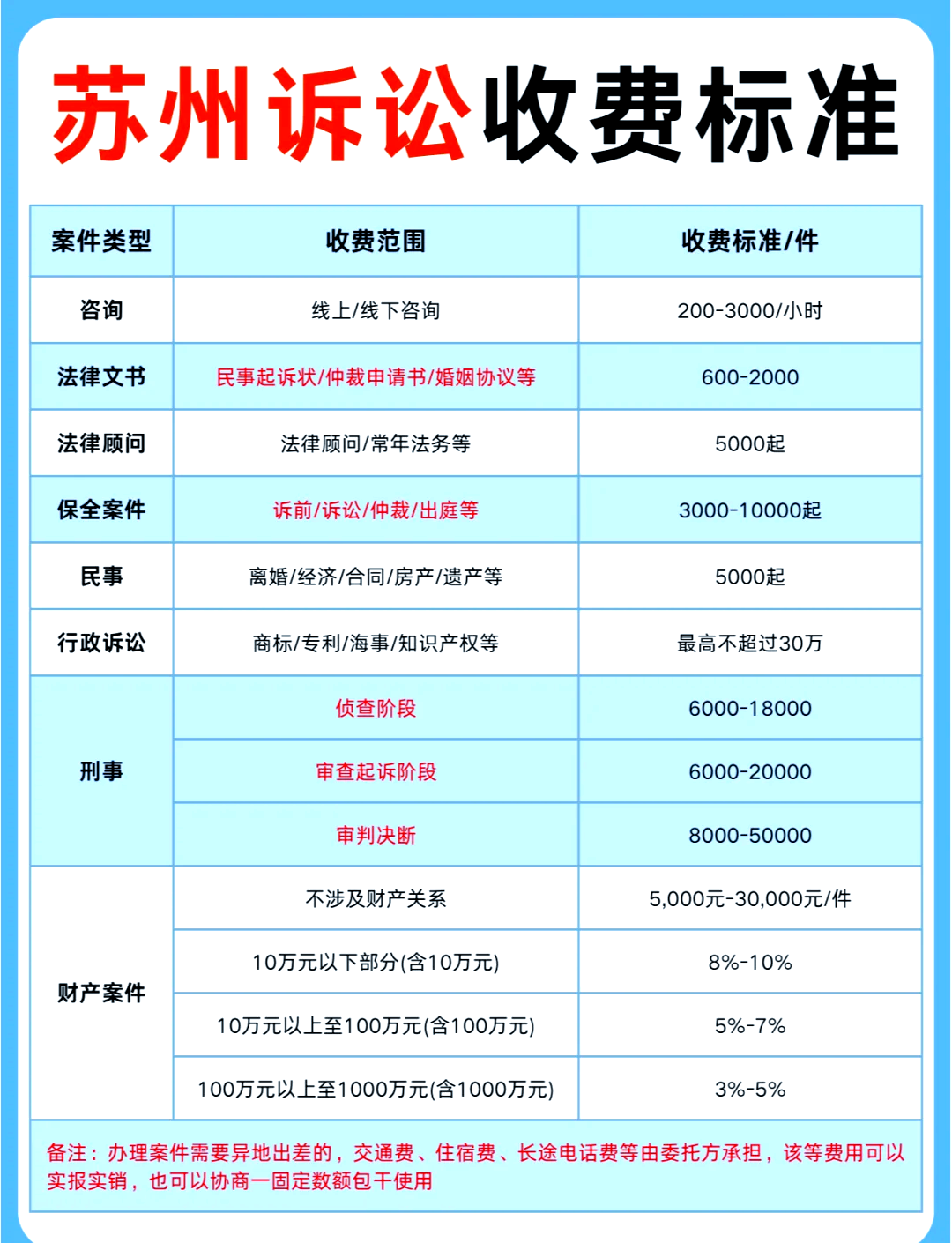 关于进一步规范律师服务收费的意见(司法部关于进一步规范律师服务收费的意见)