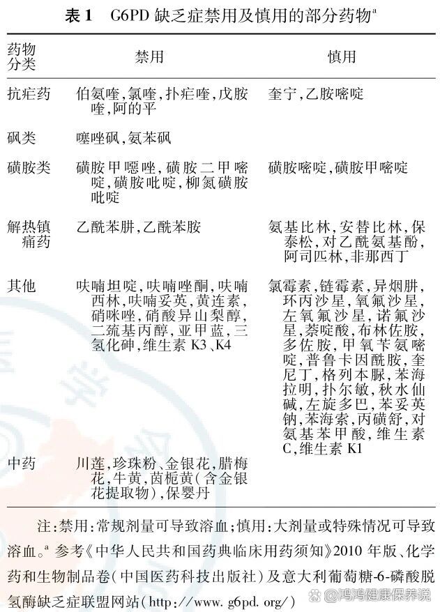蚕豆病不能吃的食物清单(蚕豆病不能吃的食物清单和不能用的日常用品)