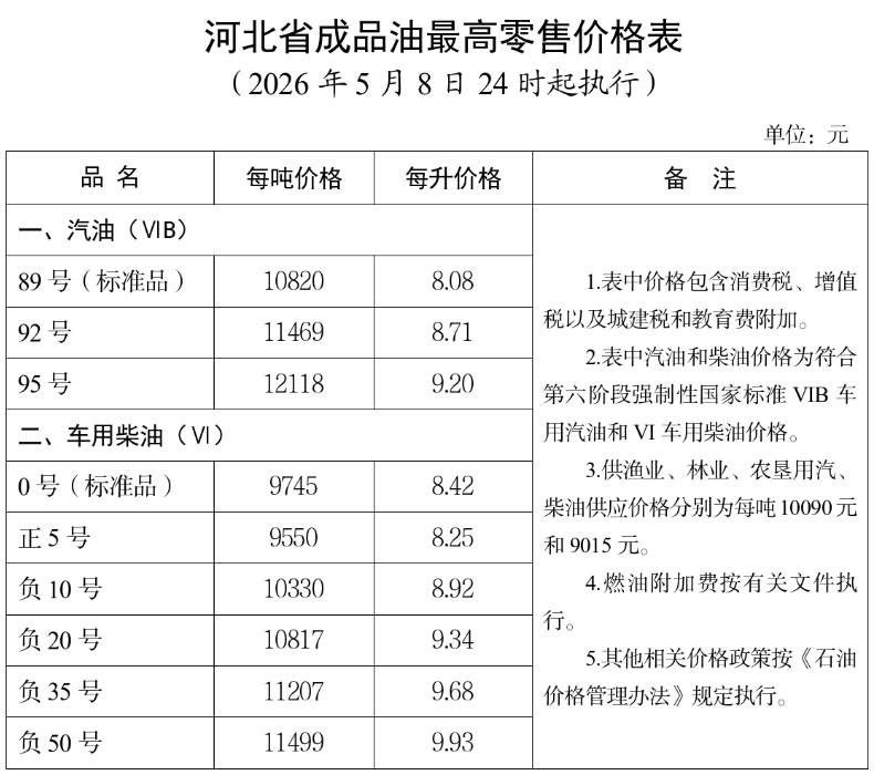 最新汽油价(最新汽油价格调整最新消息92号) 最新汽油价(最新汽油价格调整最新消息92号)