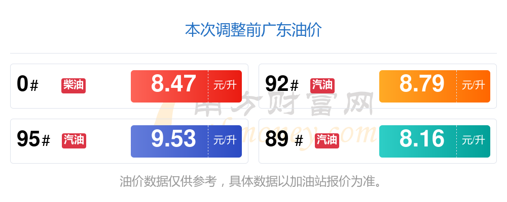 今日成品汽油价格(今日成品汽油价格表) 今日成品汽油价格(今日成品汽油价格表)