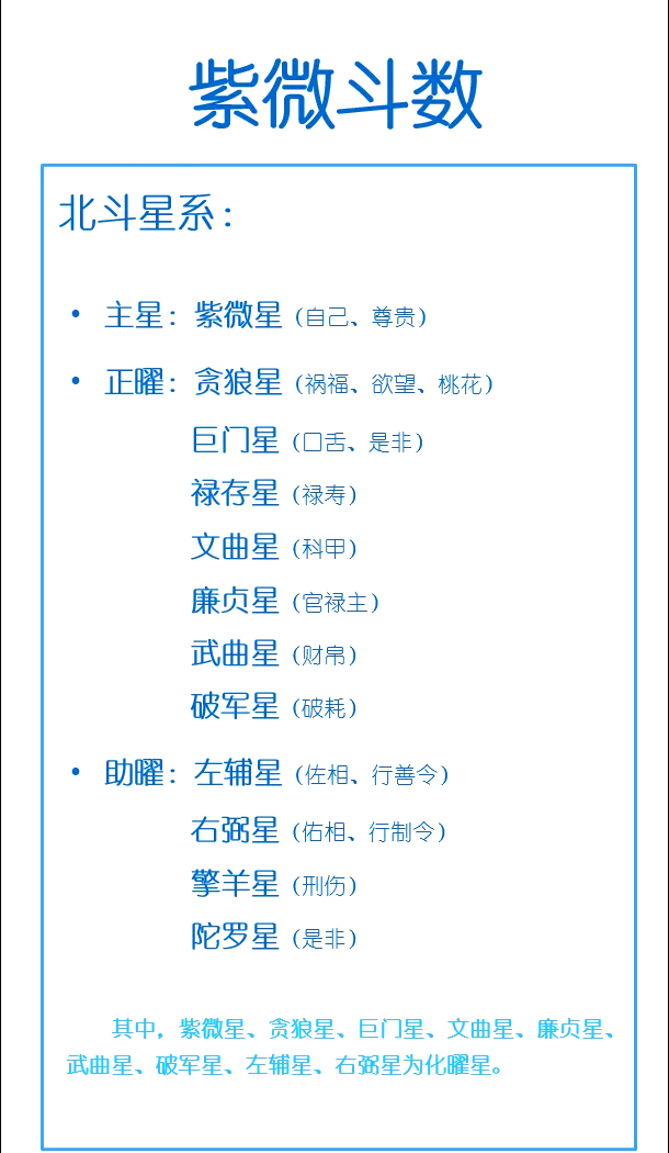 星星正位(星星正位事业)