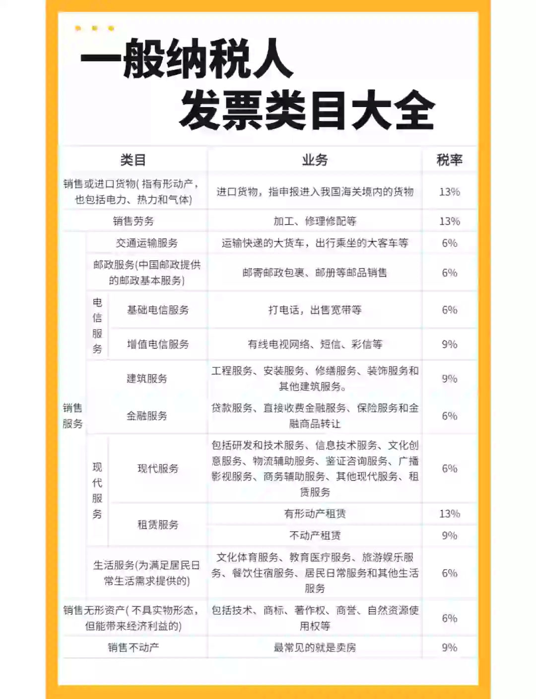 交通运输服务税目包括哪些(交通运输服务税目计缴增值税有哪些)