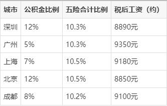 税后40万税前多少(税后40万到手相当于税前) 税后40万税前多少(税后40万到手相当于税前)