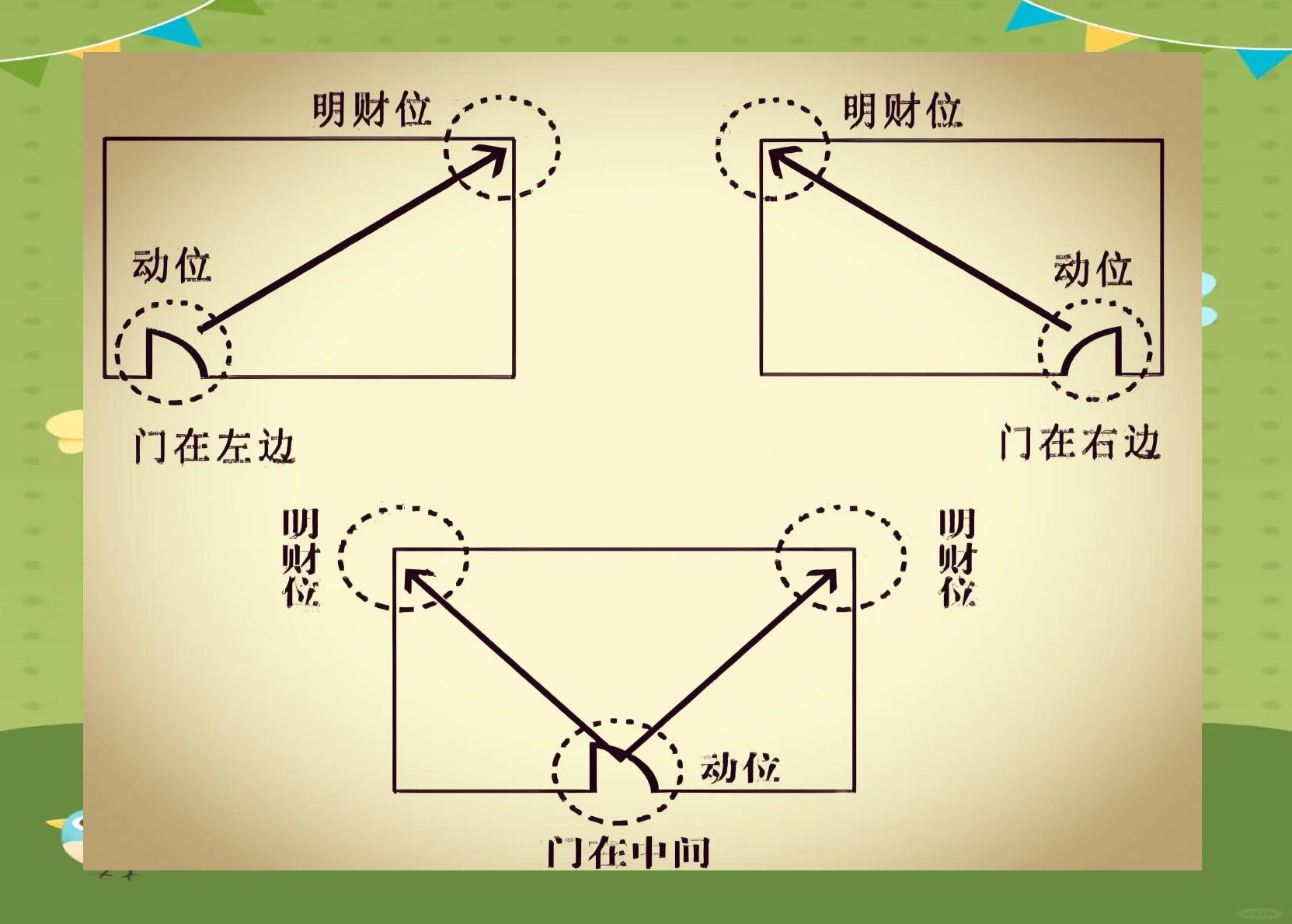 今天的财运在哪个方向(今天的财运在哪个方向属鸡人) 今天的财运在哪个方向(今天的财运在哪个方向属鸡人)