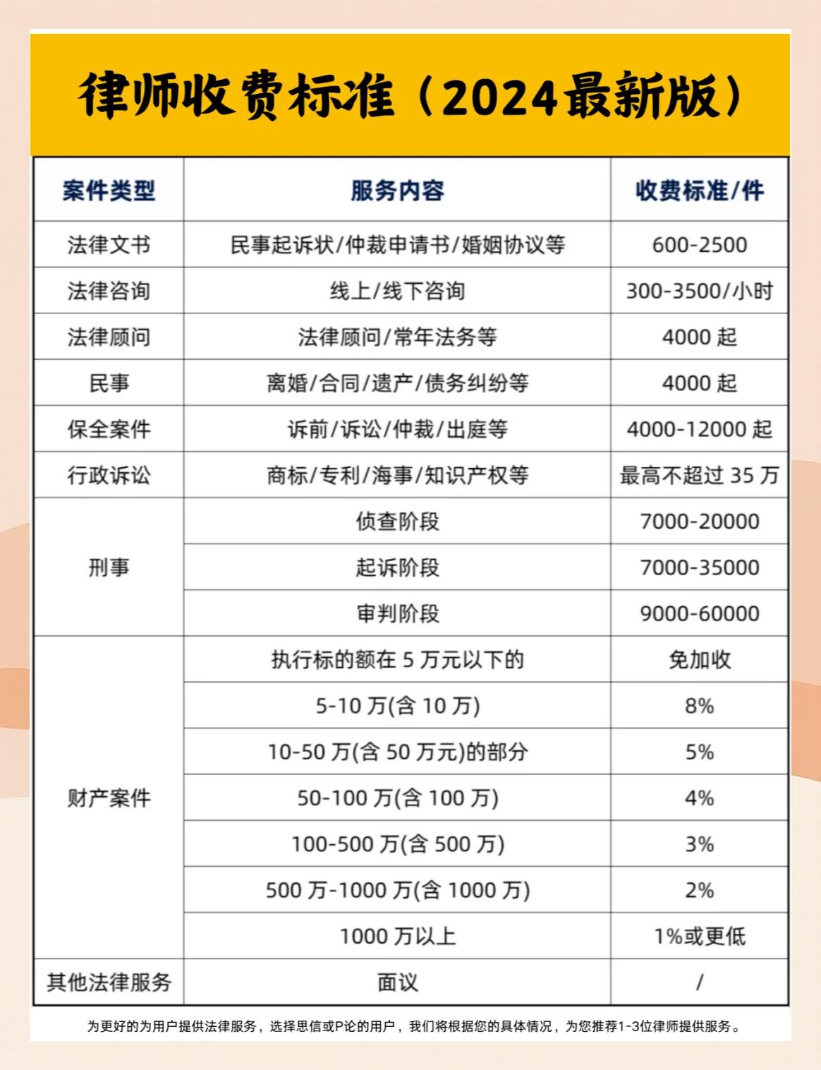 天津离婚律师费用一般怎么收费(天津市离婚律师事务所最好的是哪家) 天津离婚律师费用一般怎么收费(天津市离婚律师事务所最好的是哪家)