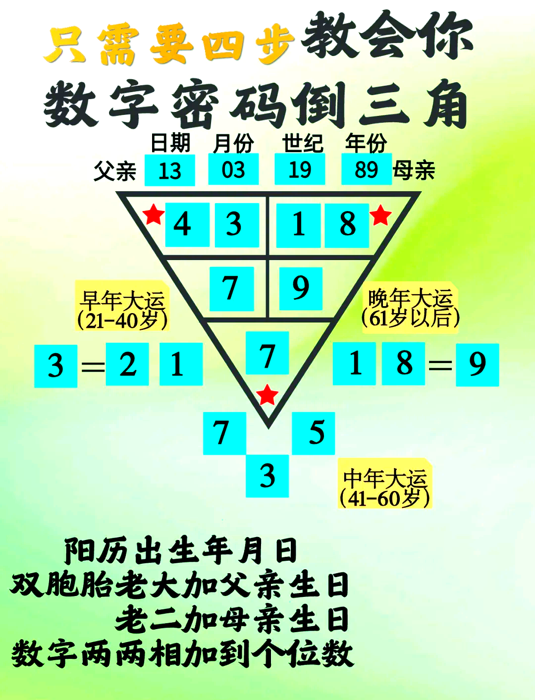 数字吉凶测试(数字吉凶测试查吉祥号) 数字吉凶测试(数字吉凶测试查吉祥号)