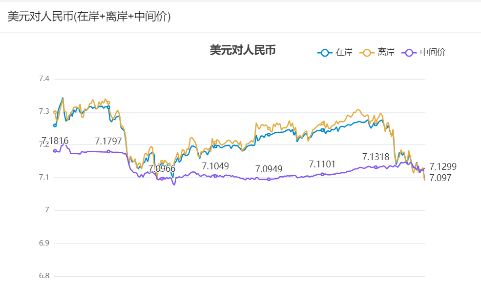 美元指数走势图最新行情(美元对人民币汇率) 美元指数走势图最新行情(美元对人民币汇率)