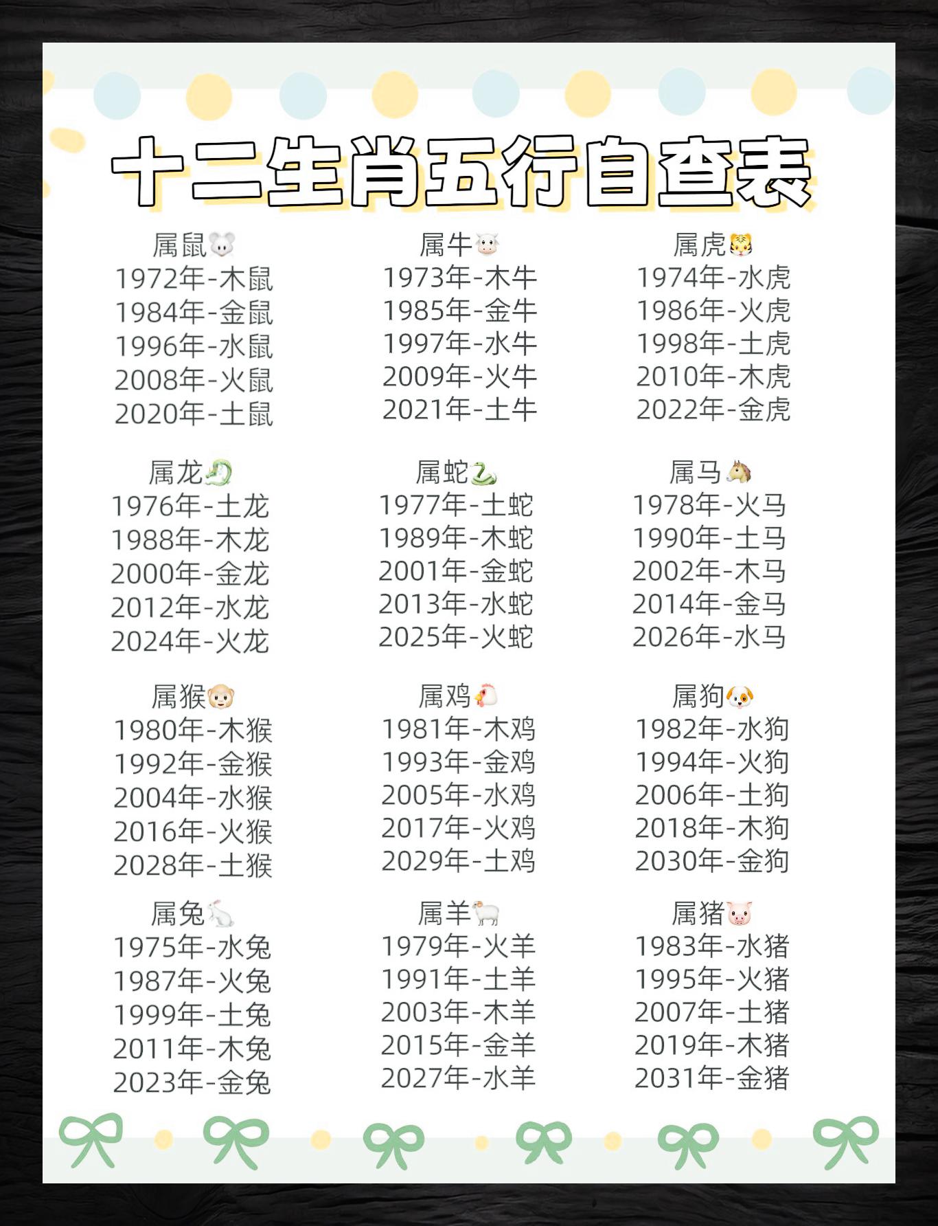 一天一个属相怎么查(每天属什么生肖怎么查软件)
