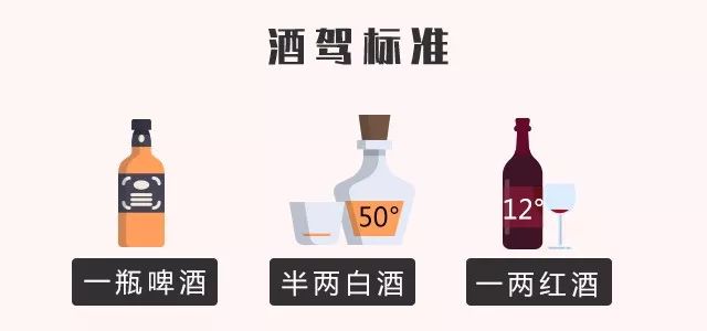 酒驾酒精含量标准(酒驾酒精含量标准30怎么处理) 酒驾酒精含量标准(酒驾酒精含量标准30怎么处理)