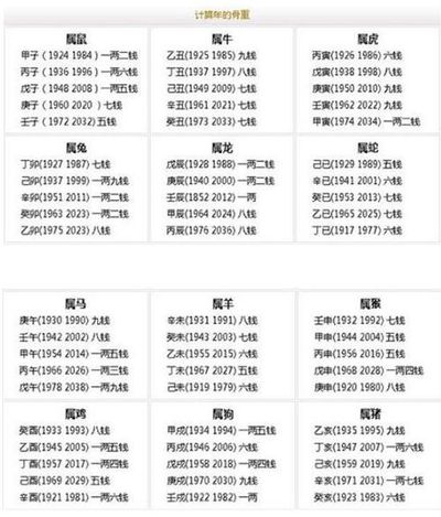瓷都算命网免费取名姓名测试(瓷都算命网免费取名姓名测试江苏江江冖二曰江) 瓷都算命网免费取名姓名测试(瓷都算命网免费取名姓名测试江苏江江冖二曰江)