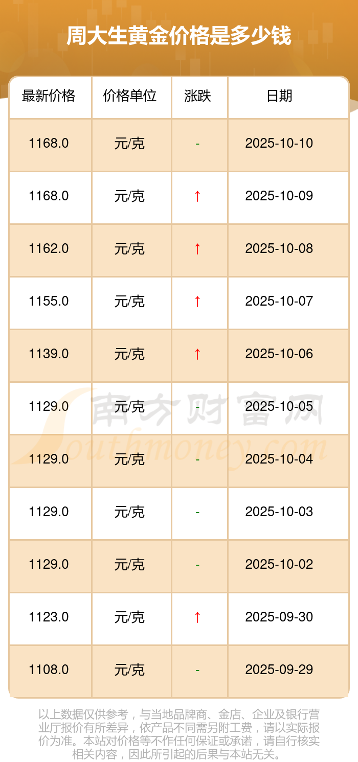 上交所黄金价格实时行情(今日黄金交易价格最新消息) 上交所黄金价格实时行情(今日黄金交易价格最新消息)