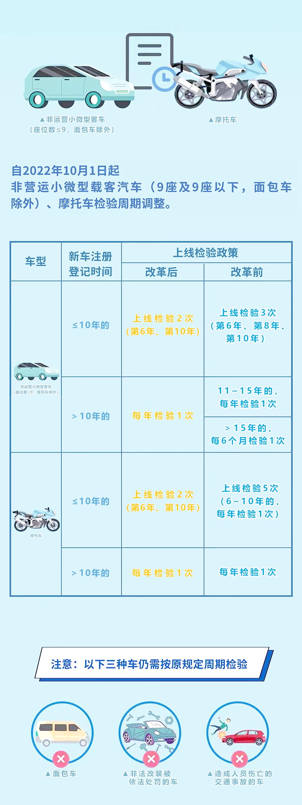 2022年检车都需要什么手续和证件(2022年检车都需要什么手续和证件呢)