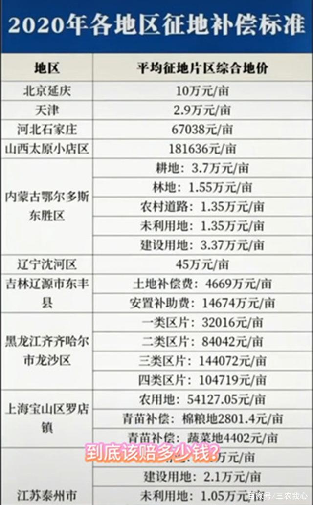 拆迁赔偿标准一览表(拆迁赔偿标准一览表2024)