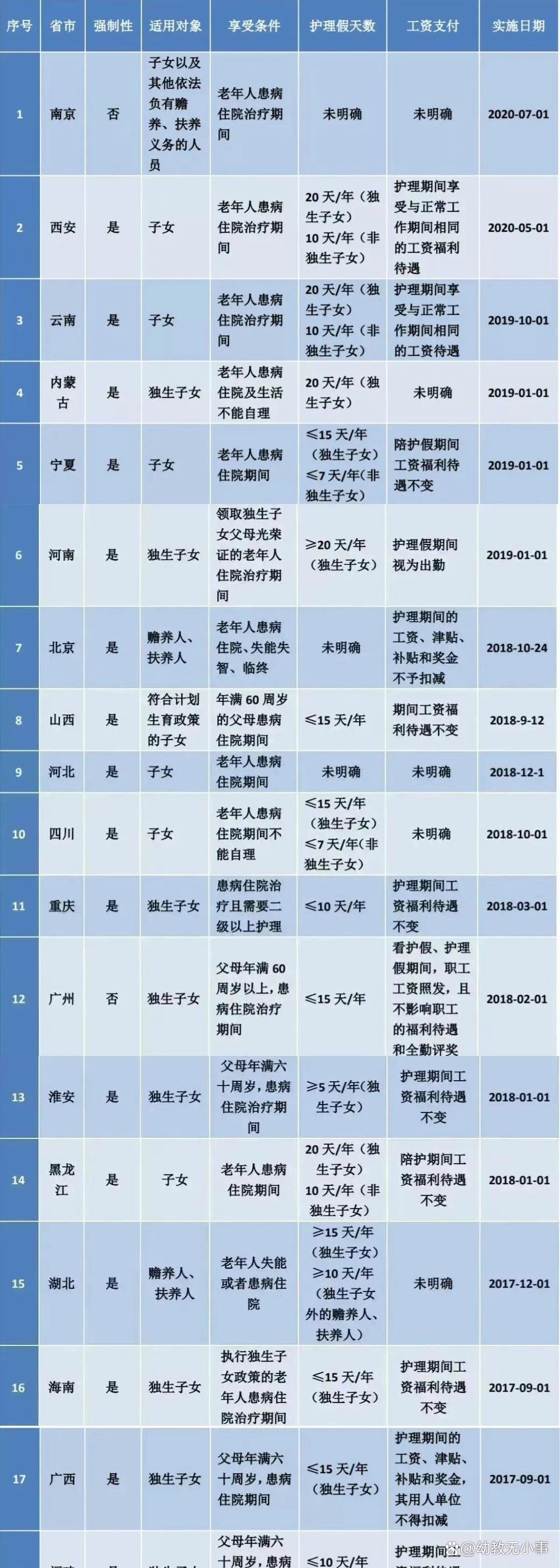 包含独生子女补贴最新政策2022的词条