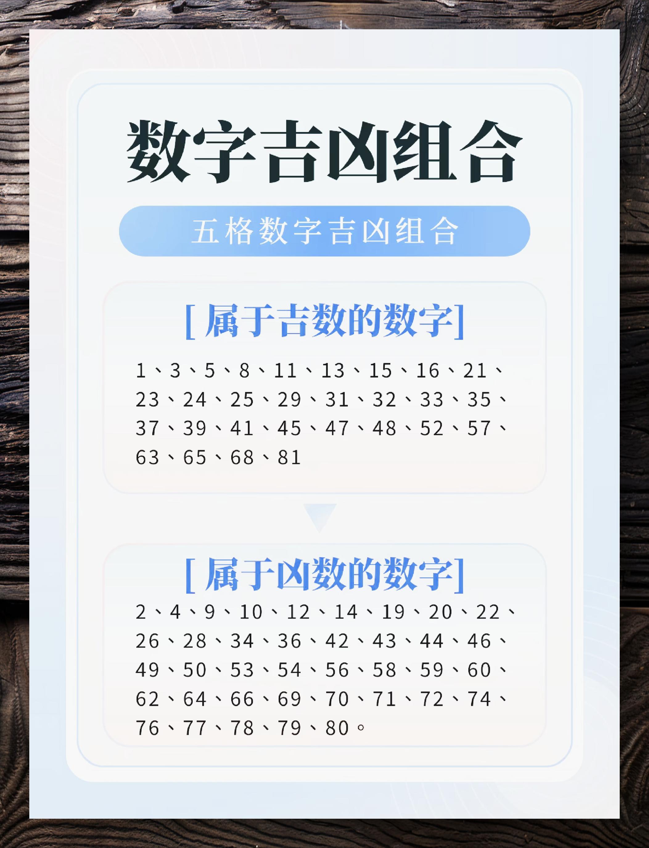包含免费测车牌号吉凶最准确的2022的词条