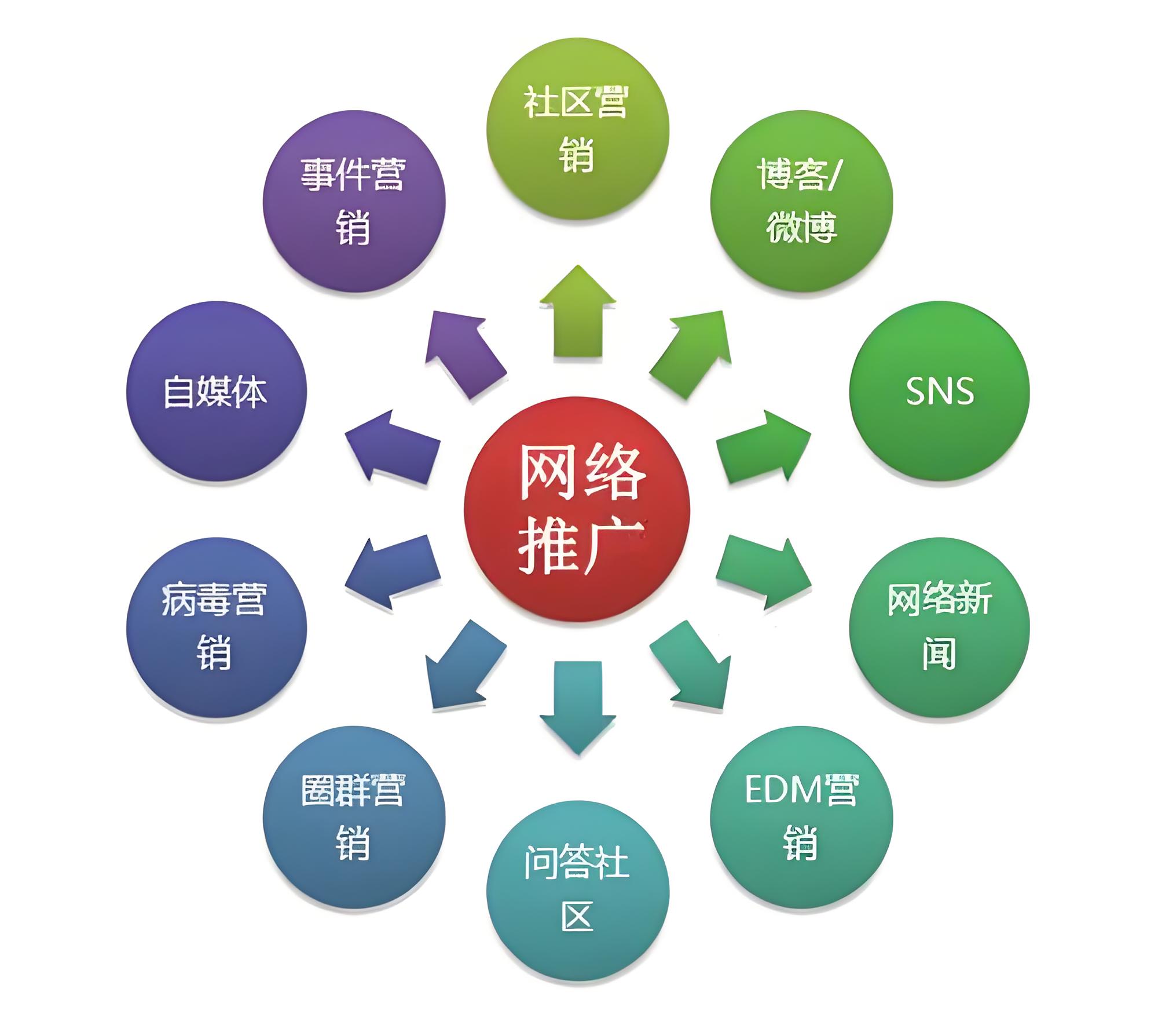 产品运营推广(产品运营推广是做什么)