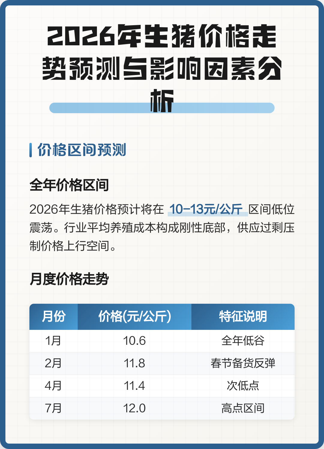 包含猪价2022年最新行情预测的词条