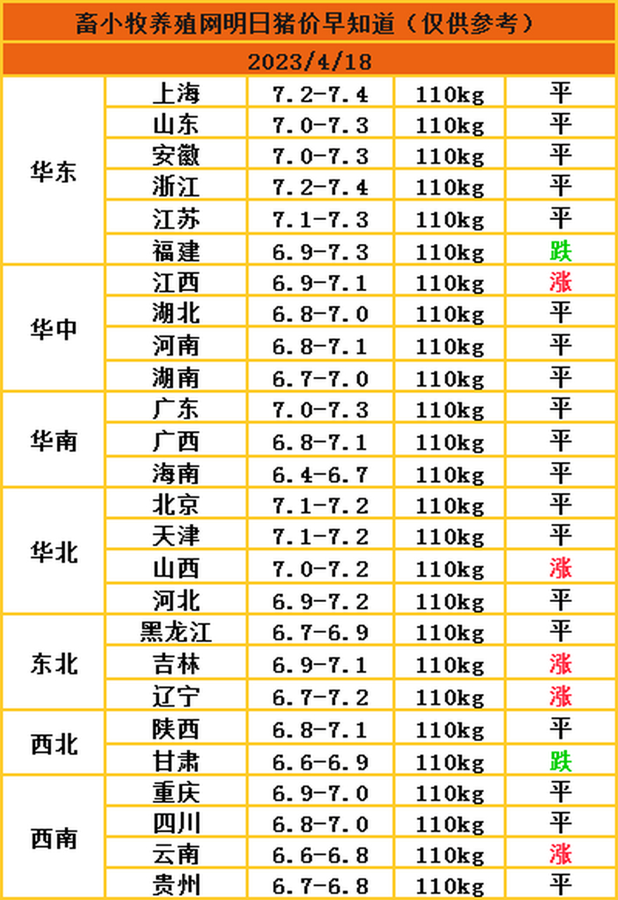 包含猪价2022年最新行情预测的词条