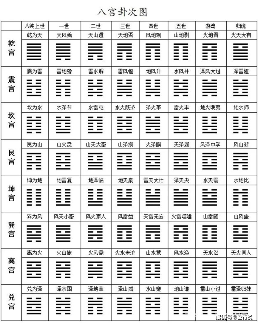 六爻卦六十四卦详解(易经八卦六十四卦详解) 六爻卦六十四卦详解(易经八卦六十四卦详解)
