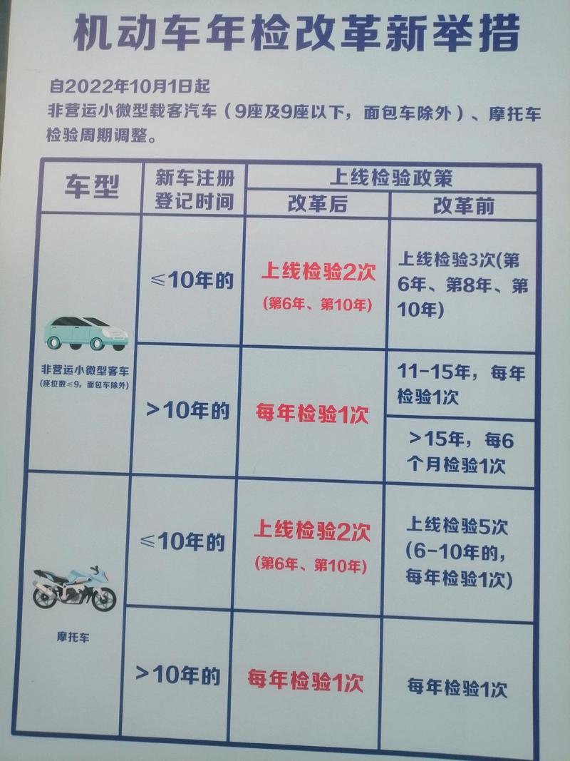 检车需要多少钱2022(检车需要多少钱2026年)