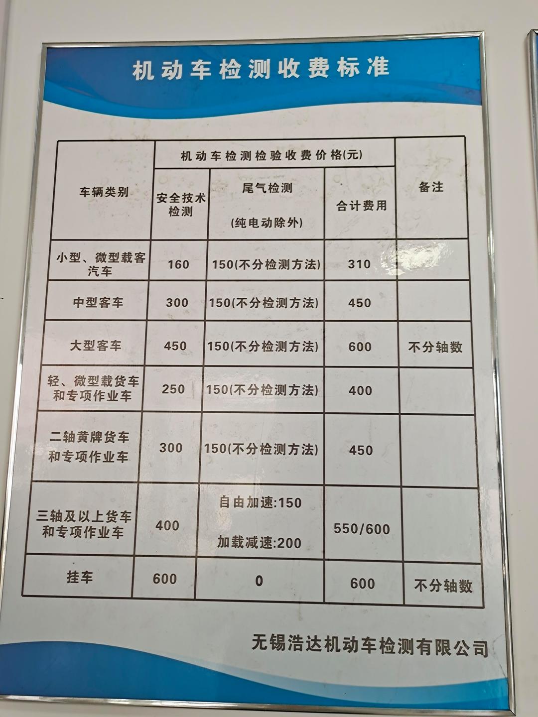 检车需要多少钱2022(检车需要多少钱2026年) 检车需要多少钱2022(检车需要多少钱2026年)