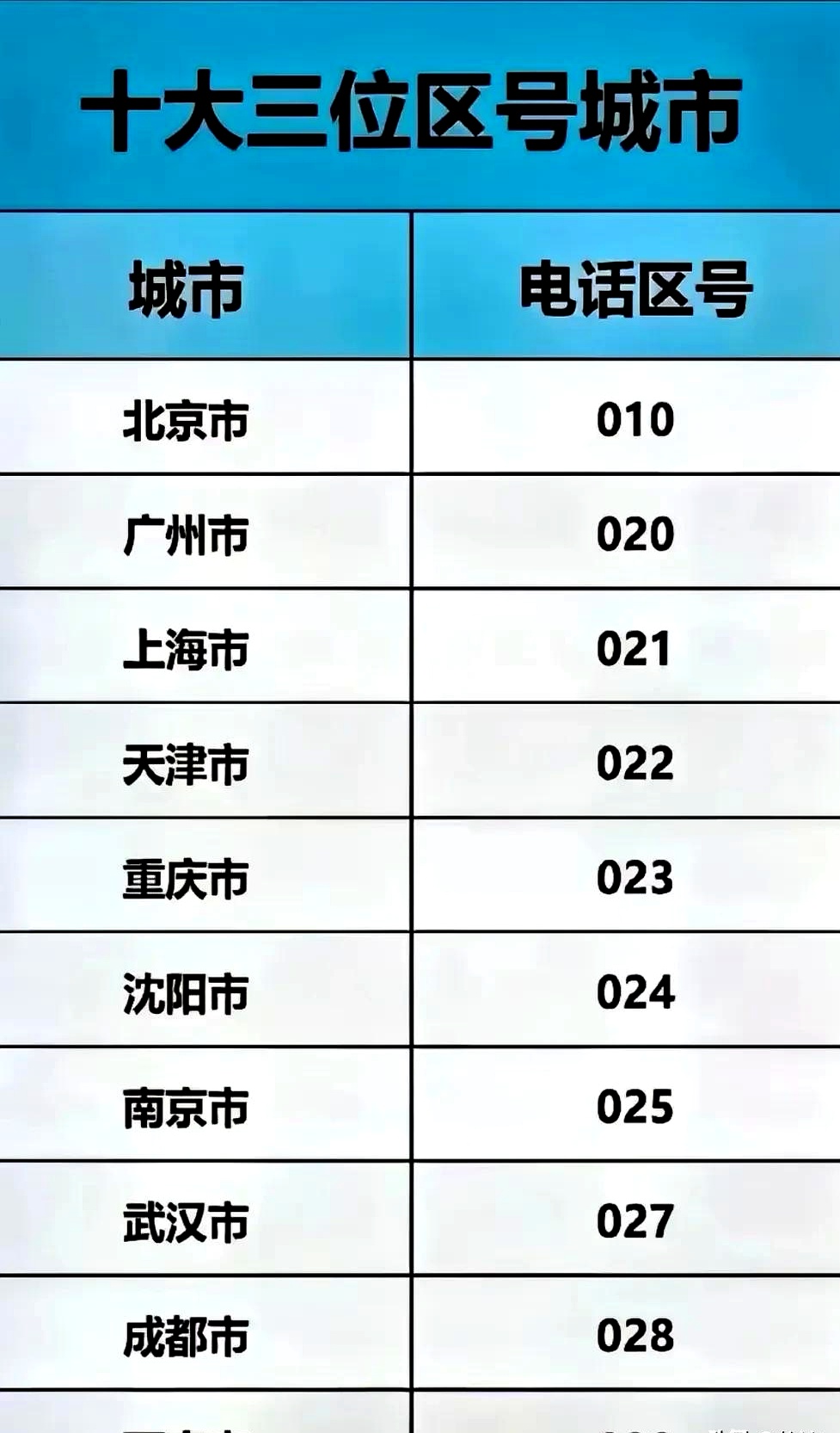 乌鲁木齐区号(乌鲁木齐消费者投诉电话24小时热线) 乌鲁木齐区号(乌鲁木齐消费者投诉电话24小时热线)