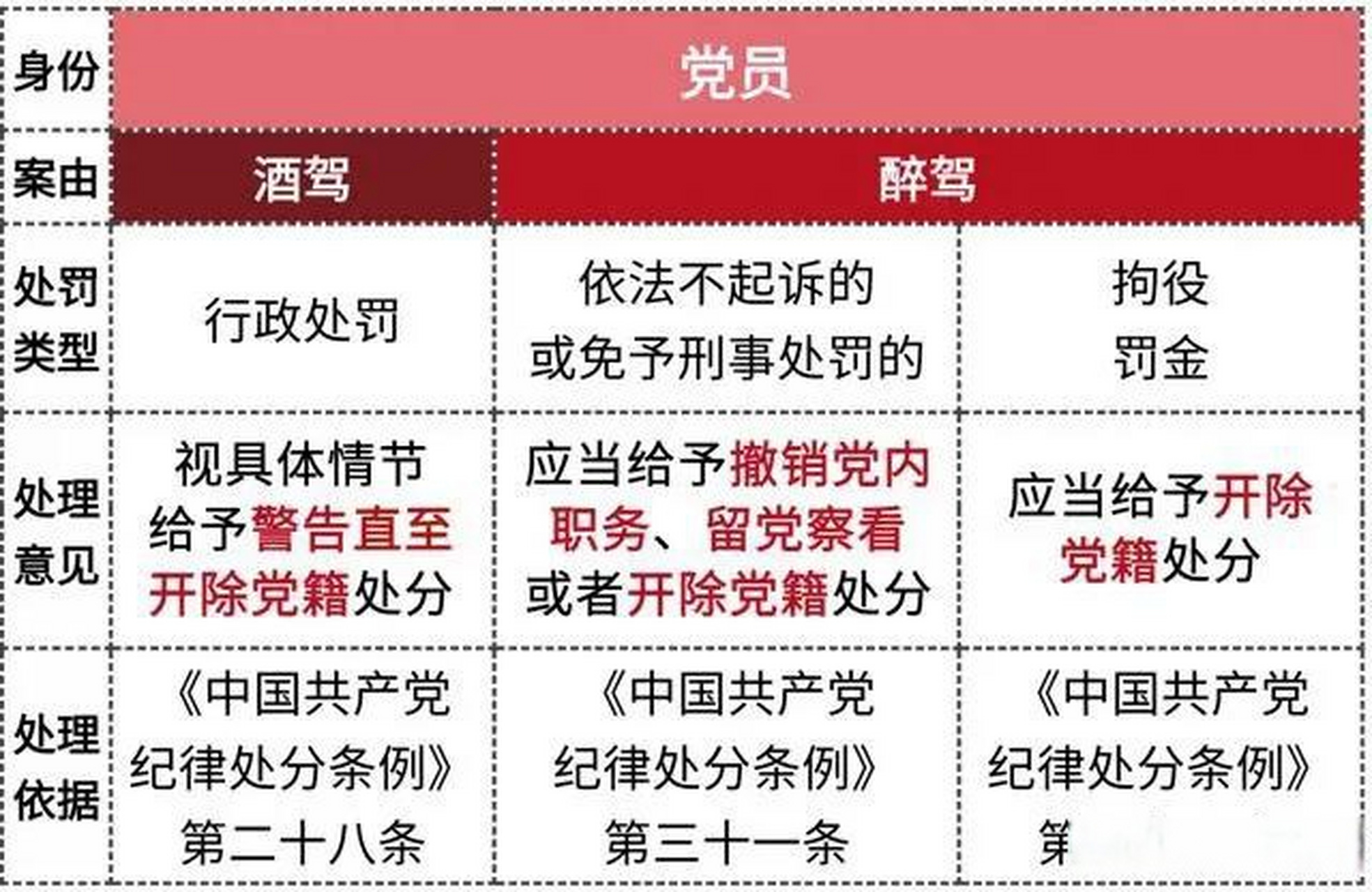 醉酒驾车的处罚标准是什么(醉酒驾车的处罚标准是什么大概几天拘留) 醉酒驾车的处罚标准是什么(醉酒驾车的处罚标准是什么大概几天拘留)