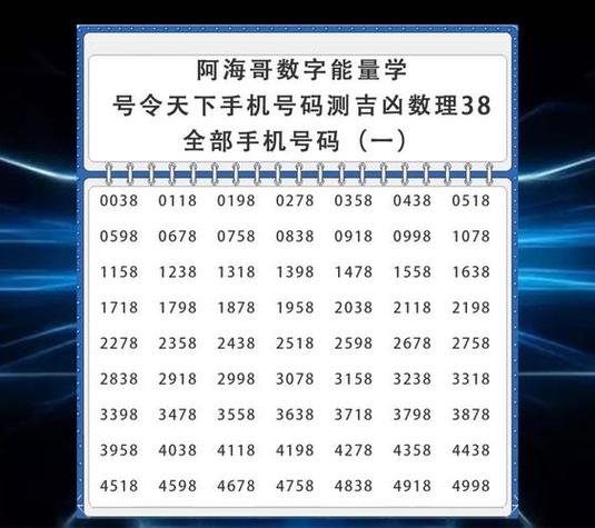 测车牌号码吉凶(周易预测车牌号码吉凶) 测车牌号码吉凶(周易预测车牌号码吉凶)