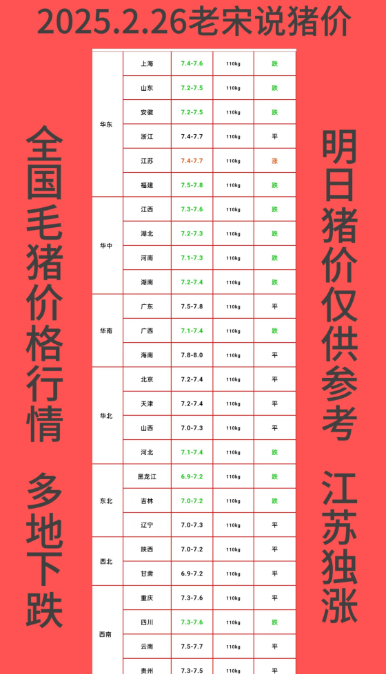全国最新明天猪价(全国猪价明日猪价最新) 全国最新明天猪价(全国猪价明日猪价最新)
