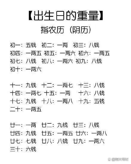 几两几钱命查询表(几两几钱命查询表2021自动计算) 几两几钱命查询表(几两几钱命查询表2021自动计算)