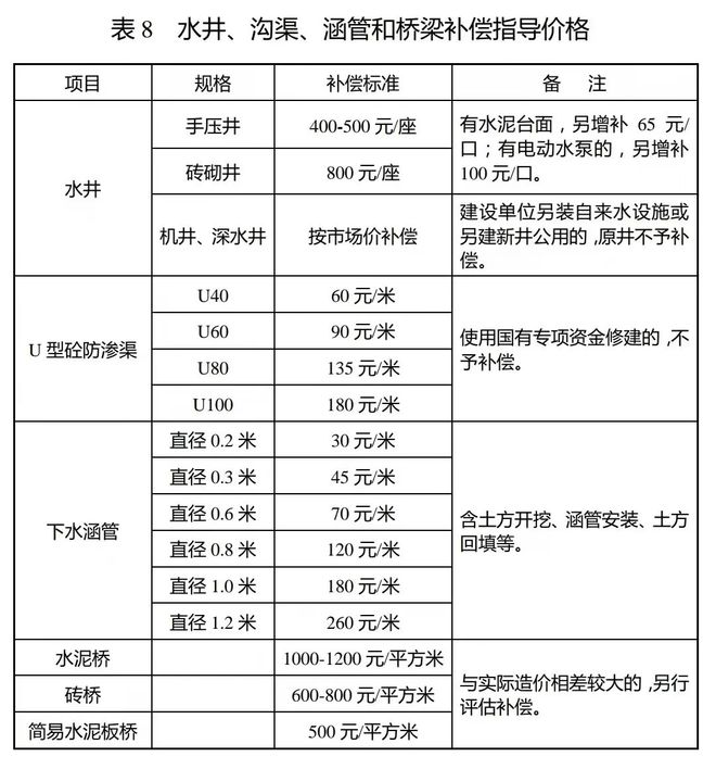 农村宅基地拆迁补偿新标准(农村宅基地拆迁补偿新标准2020)