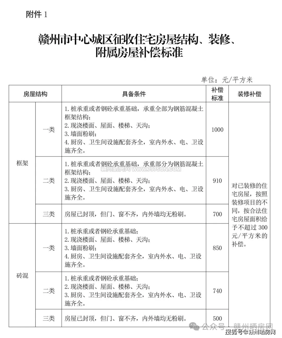 农村宅基地拆迁补偿新标准(农村宅基地拆迁补偿新标准2020) 农村宅基地拆迁补偿新标准(农村宅基地拆迁补偿新标准2020)