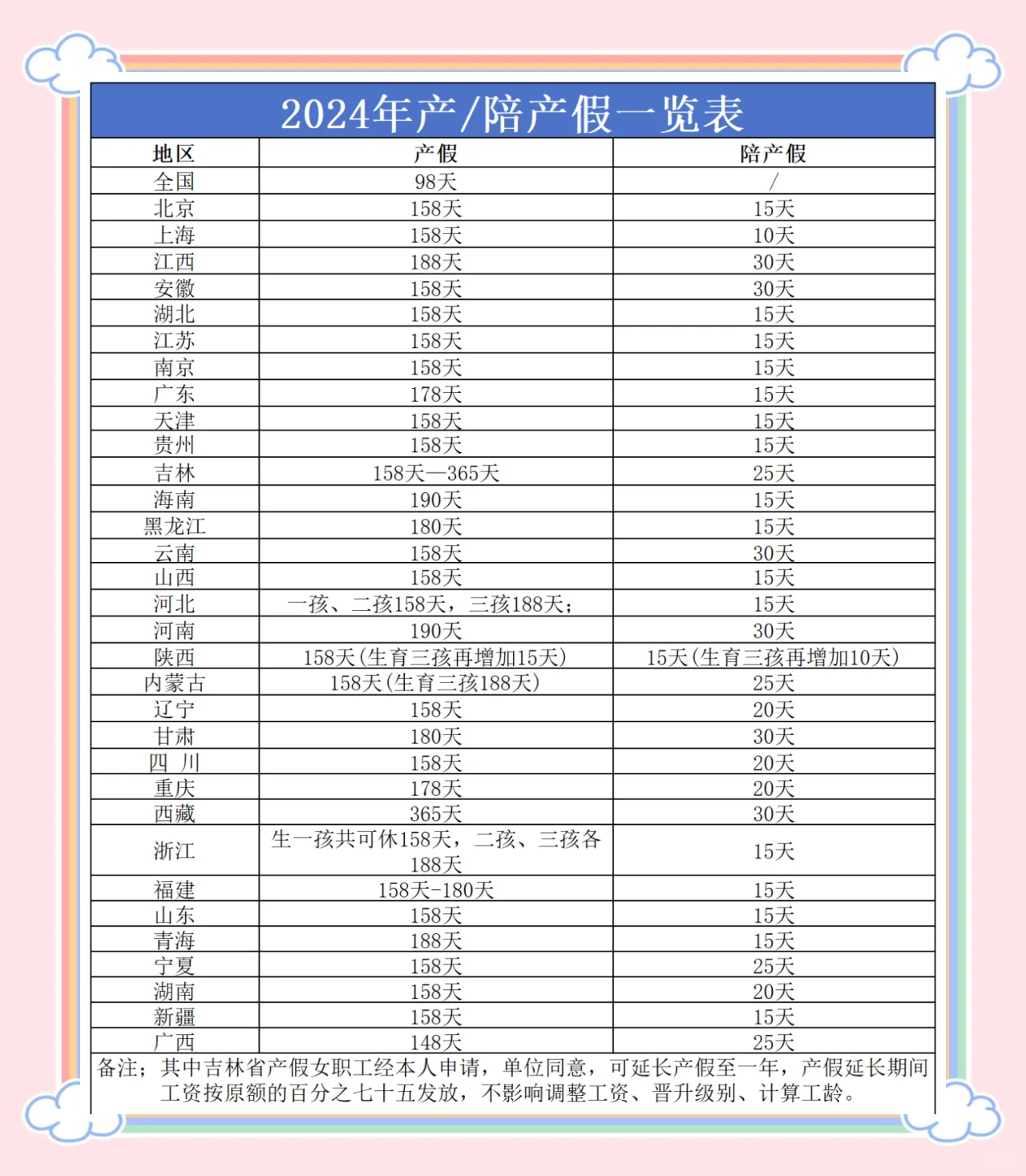 宁波产假多少天2022(宁波产假多少天?生育津贴怎么计算?)