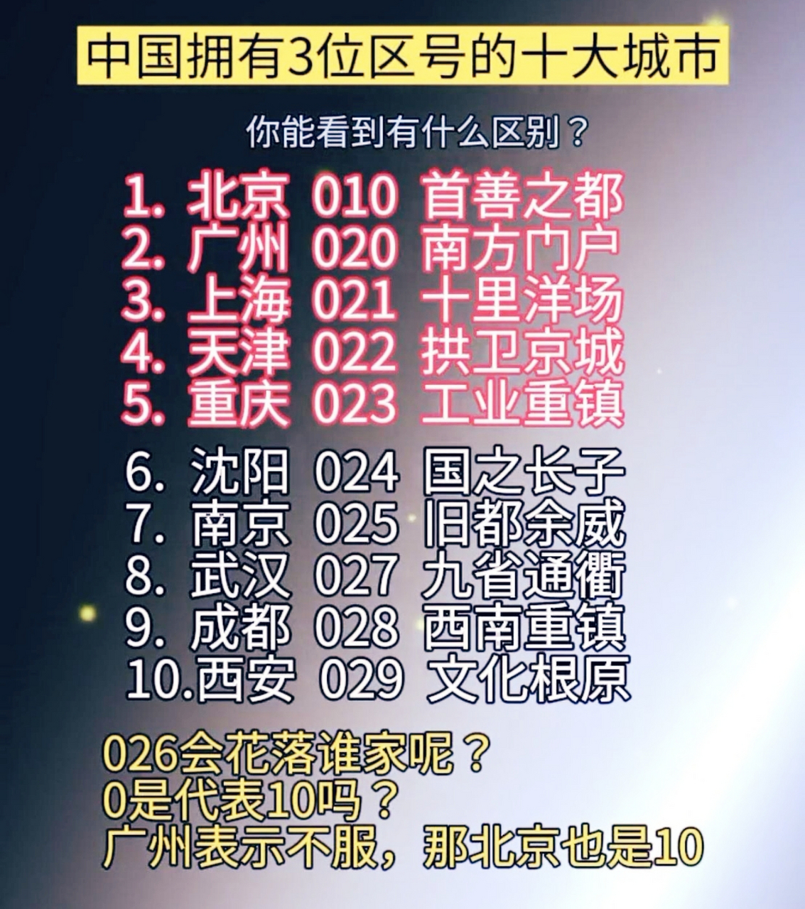 莱芜区号(济南莱芜区号) 莱芜区号(济南莱芜区号)
