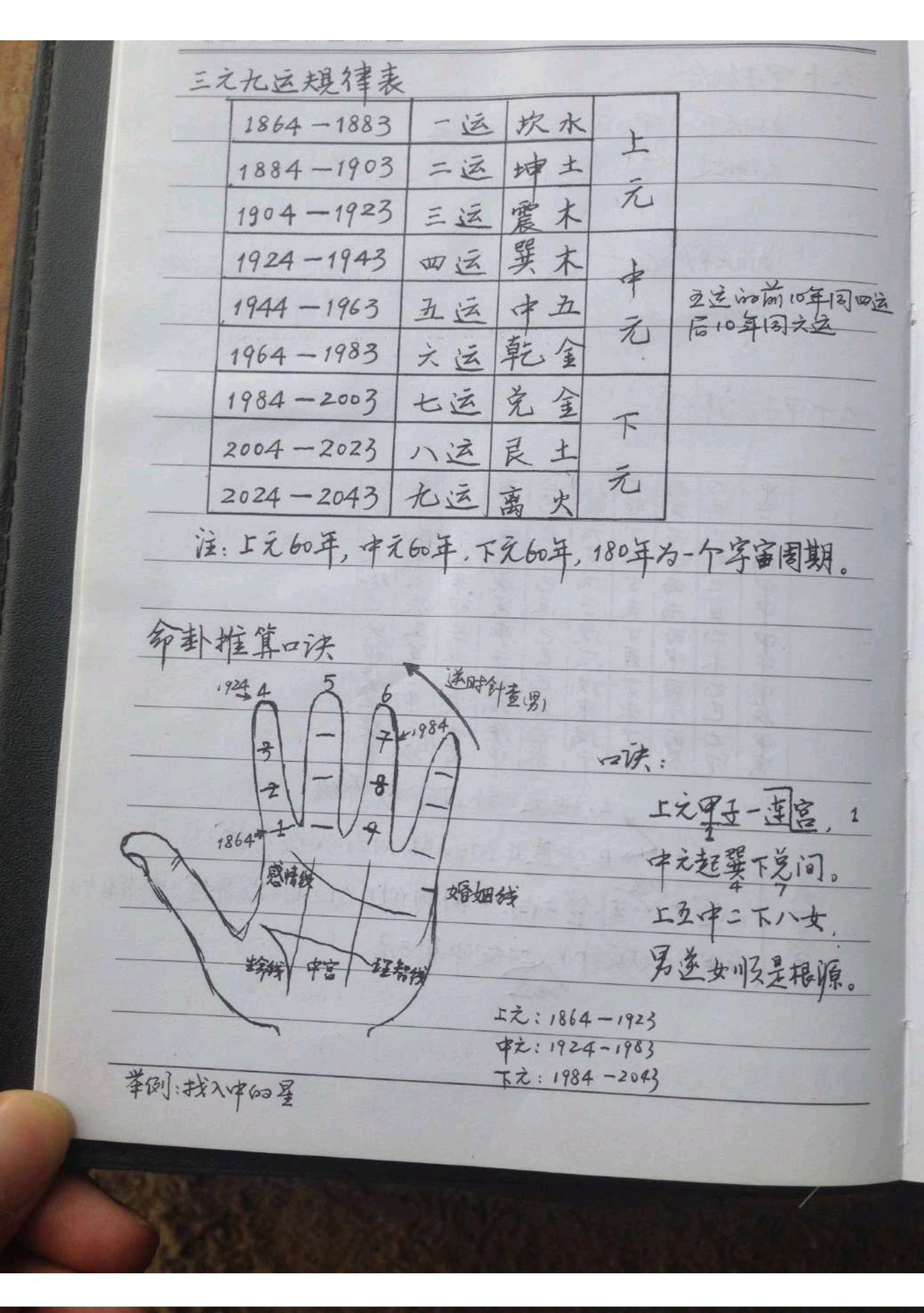 三元九运2022年详解(三元九运2021年怎么样) 三元九运2022年详解(三元九运2021年怎么样)