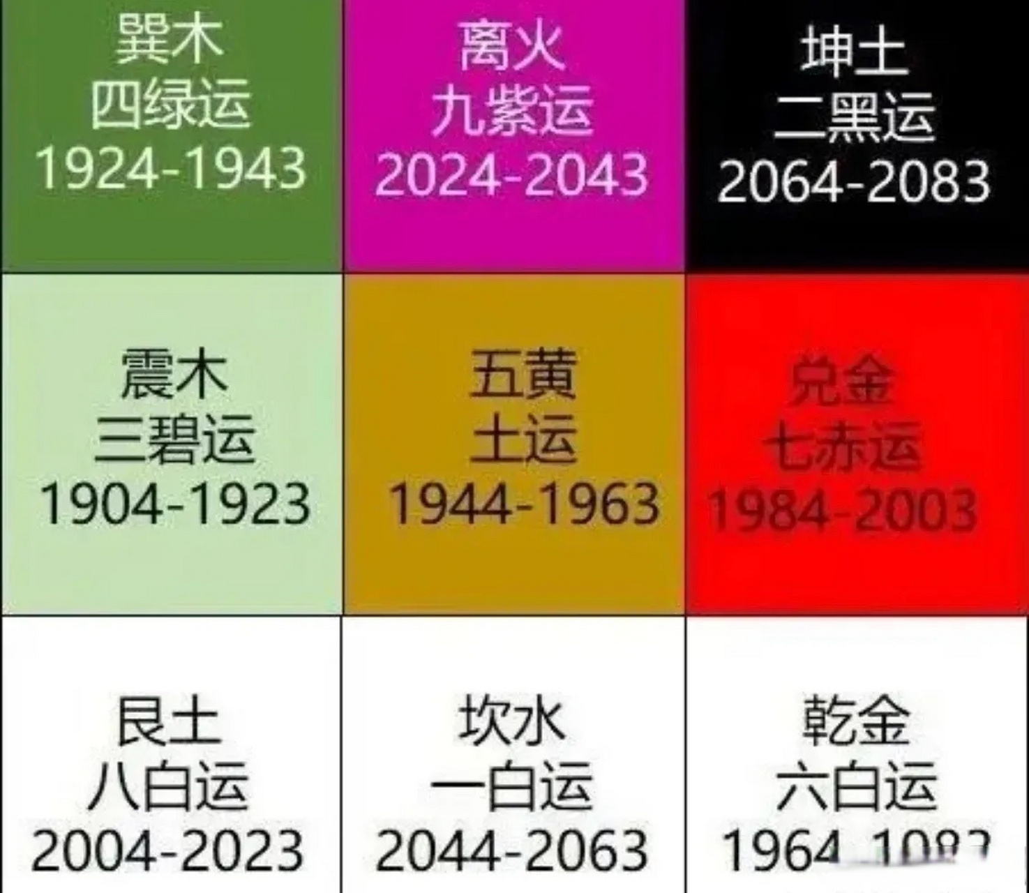 三元九运2022年详解(三元九运2021年怎么样) 三元九运2022年详解(三元九运2021年怎么样)