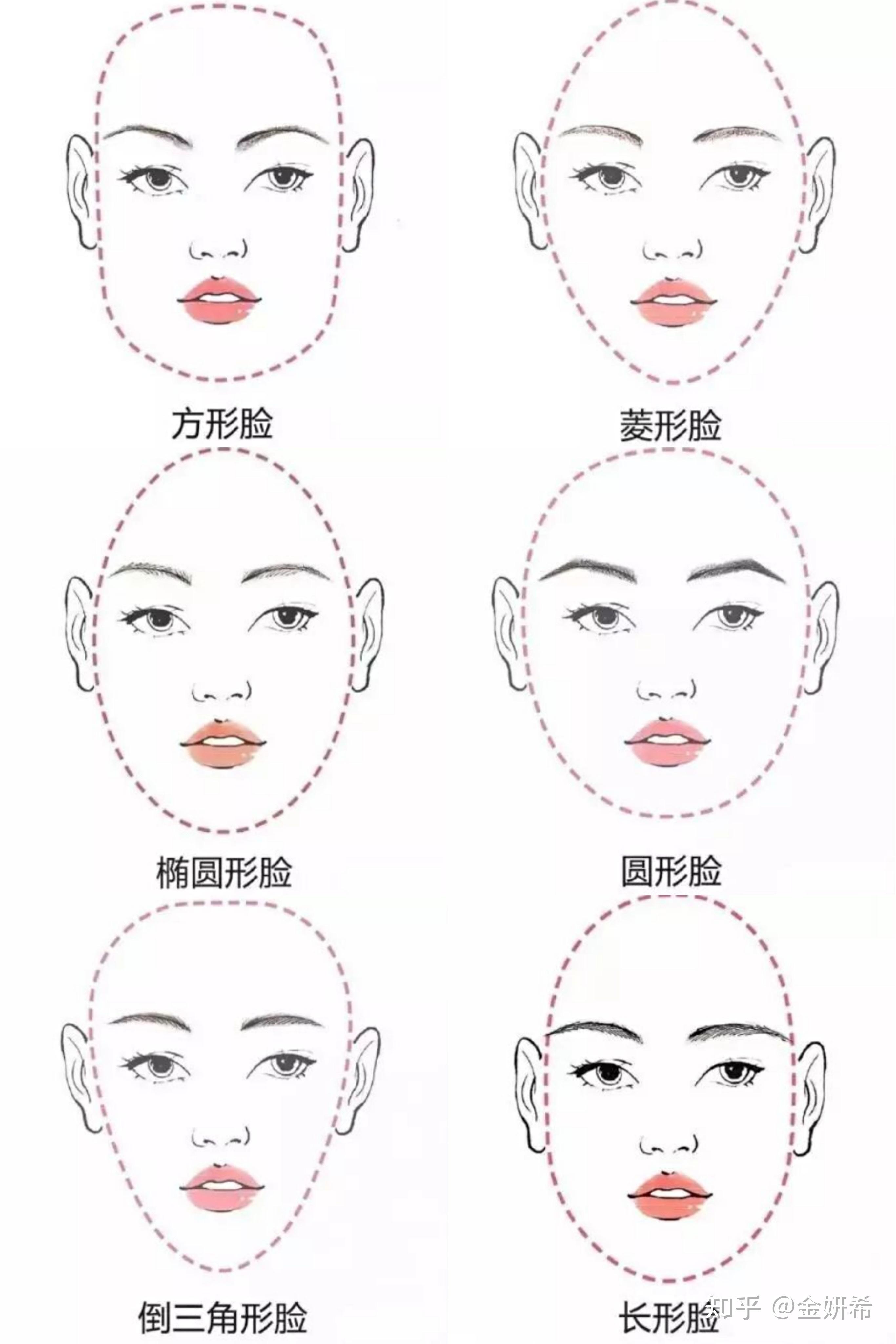 脸型有哪几种(脸型有哪几种类型)