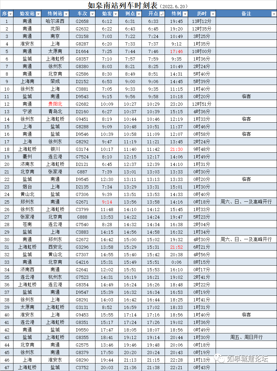 d3934次列车时刻表(d3934次列车时刻表查询) d3934次列车时刻表(d3934次列车时刻表查询)