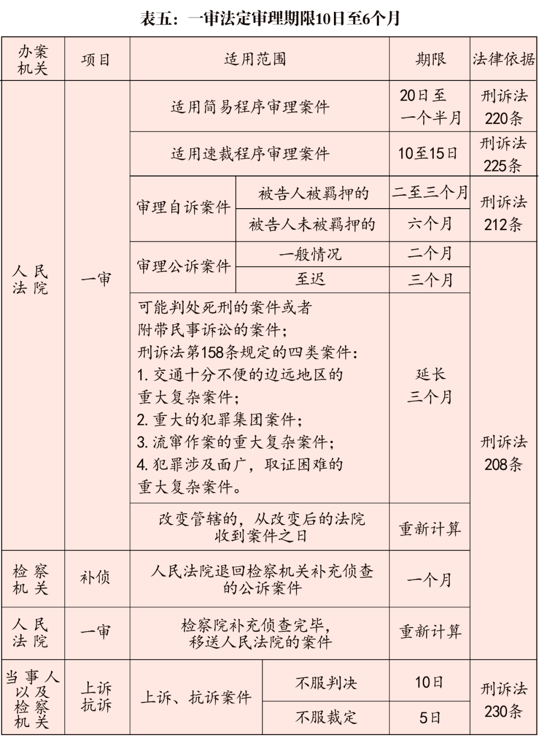 刑事责任年龄最新规定(刑事责任年龄最新规定什么时候修改的)