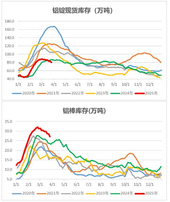 世铝网长江有色-长江有色铝锭价格(长江有色金属网铝锭价格30天走势图) 世铝网长江有色-长江有色铝锭价格(长江有色金属网铝锭价格30天走势图)